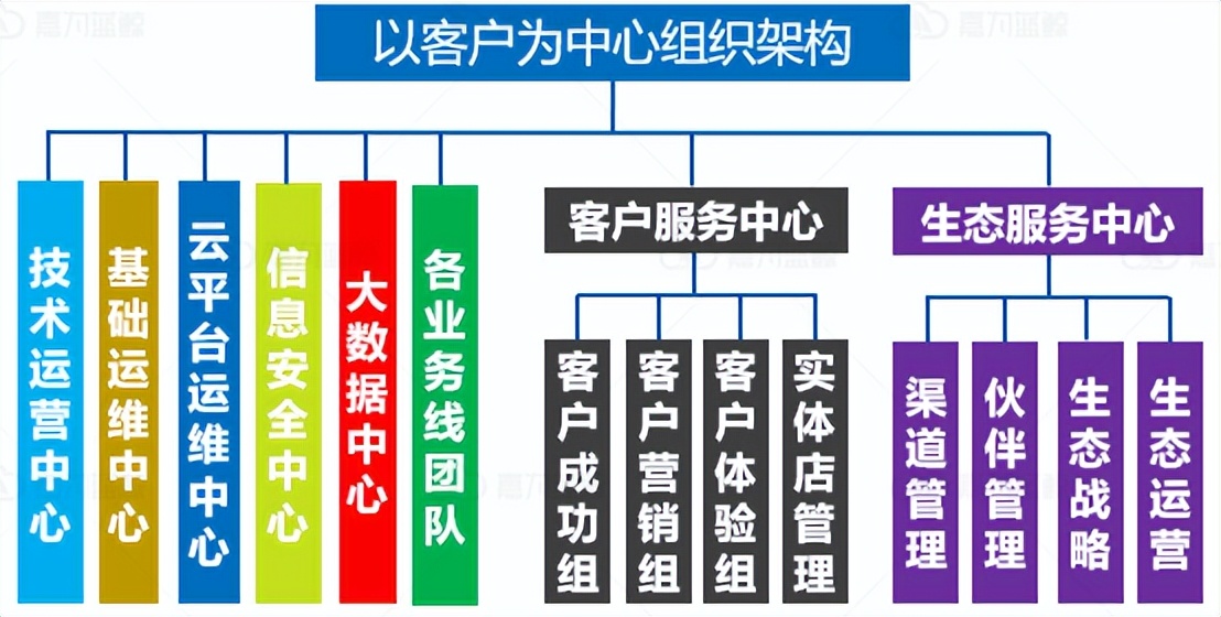 什么是敏捷型的运维组织，金融企业真的需要吗？