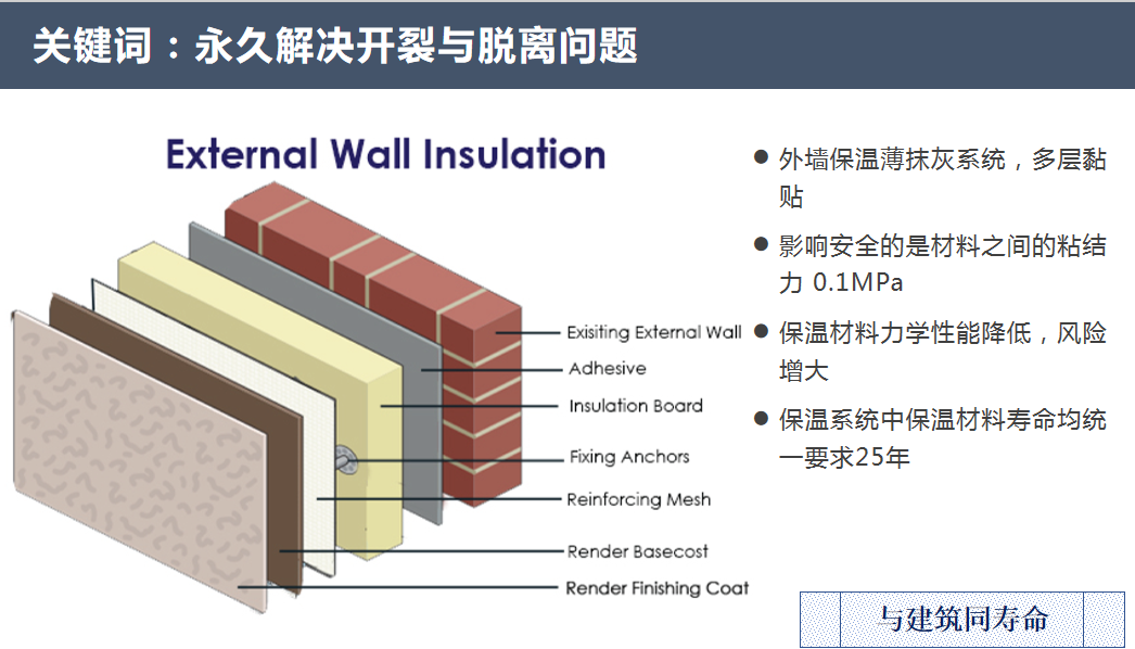 标准解读②丨现浇混凝土钢丝网架免拆模板保温の设计施工与验收