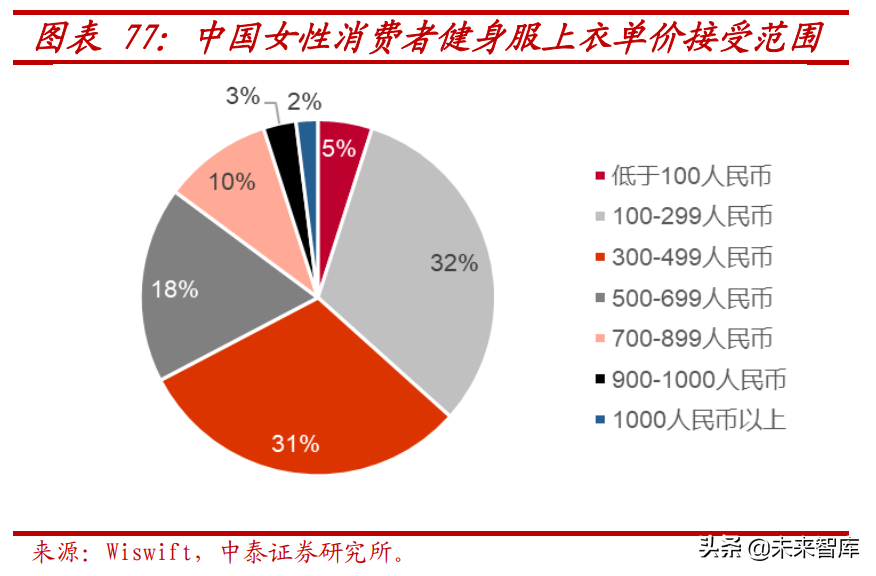 服装行业深度报告：女性运动兴起，引爆轻运动市场