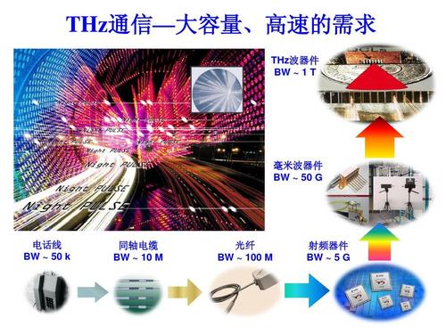 我国6G技术创世界纪录！日本押宝试验性6G网络想超车，有戏吗？