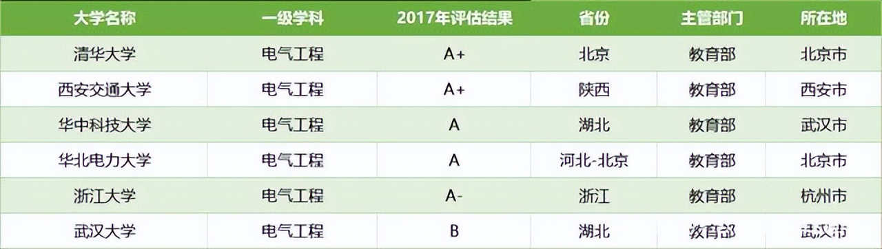 华中科技大学电气学硕825电气科学工程基础考研经验、参考书题型