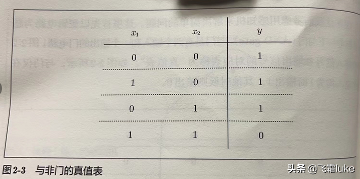 读书笔记-深度学习入门-（2）