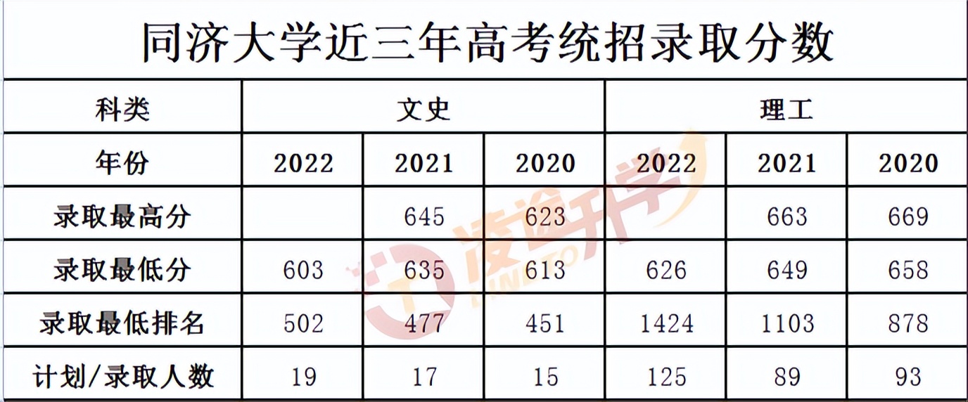 同济大学占地面积（同济大学占地面积多少亩）-第3张图片-科灵网