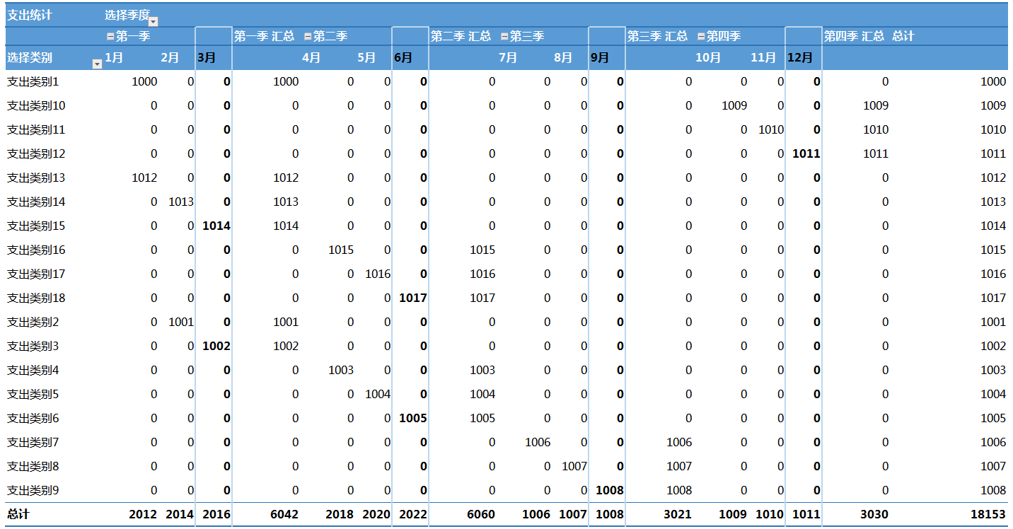 不要再多花钱买财务软件了，这套免费的更好用，全自动操作，收藏