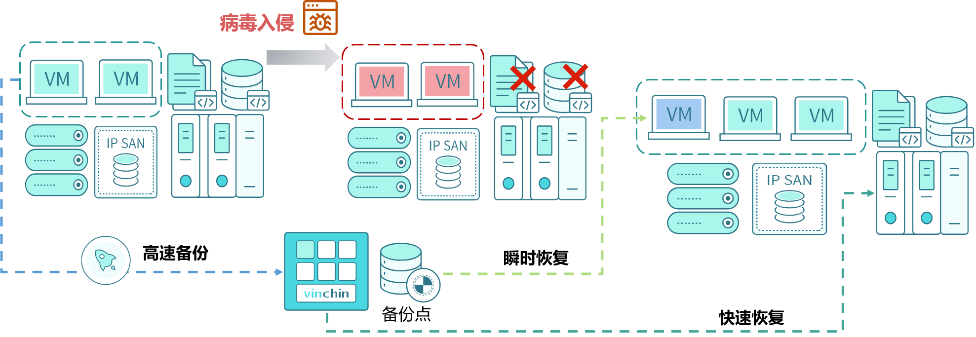 又来了！针对VMware ESXi的新型勒索软件“Cheers”横空出世