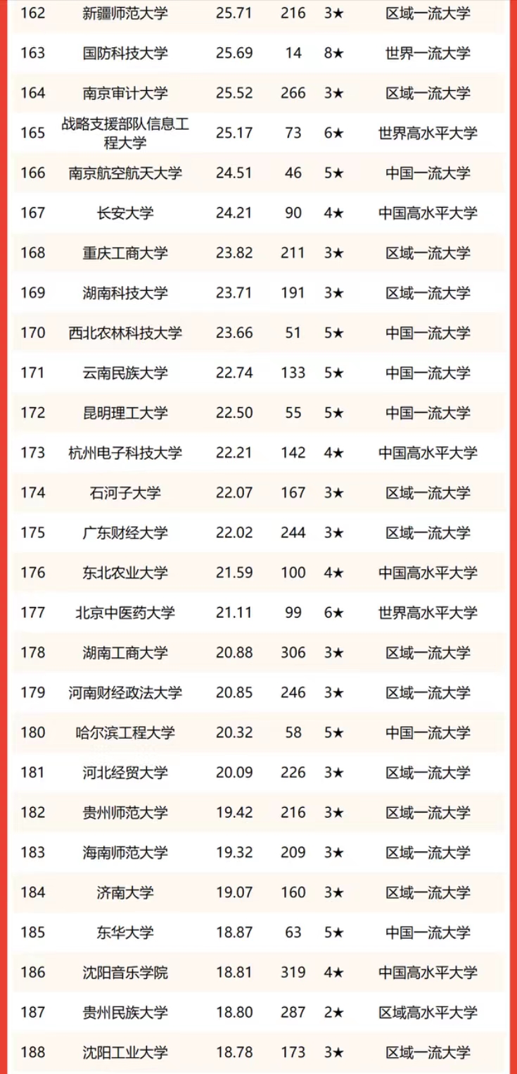 中国文科类大学排名（文科类大学排名一览表）-第9张图片-华展网