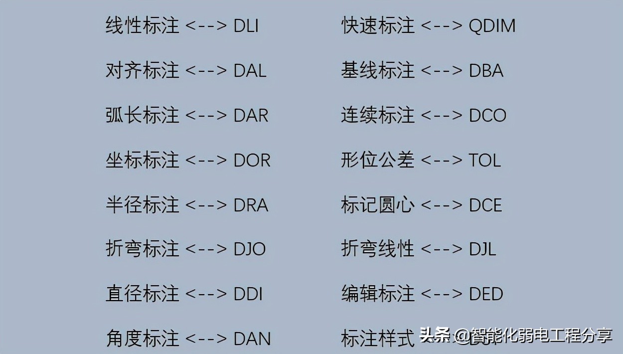 两天两夜没合眼顶级制图员总结，学好常用快捷键，3天成为CAD高手