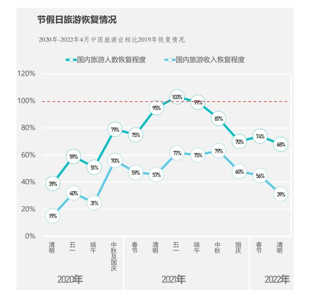 不及清明，日均81，今年五一，了解这些就够了