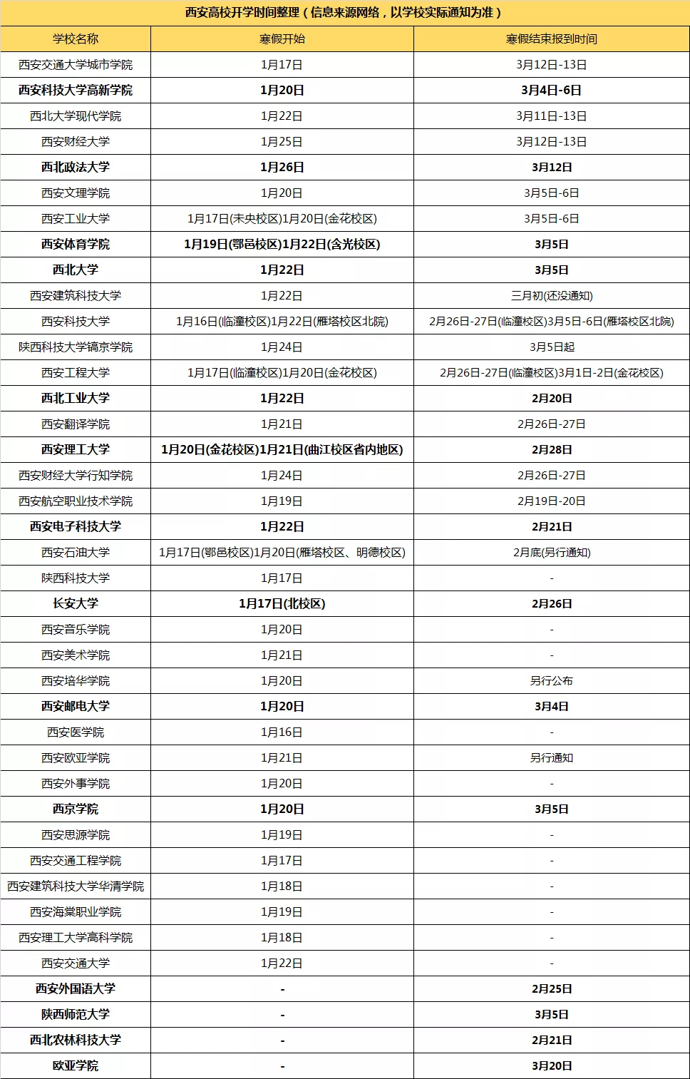 西安多所高校：开学时间已定！(附西安各高校开学时间汇总)