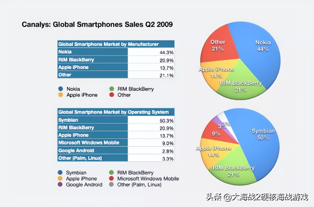 诺基亚兴衰史：科技浪潮与冰川消融（下篇）