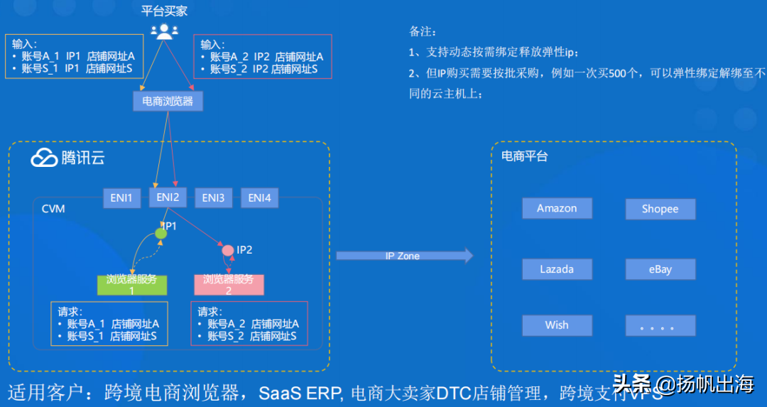 干货荟萃｜聚焦跨境电商 探索品牌出海新思路