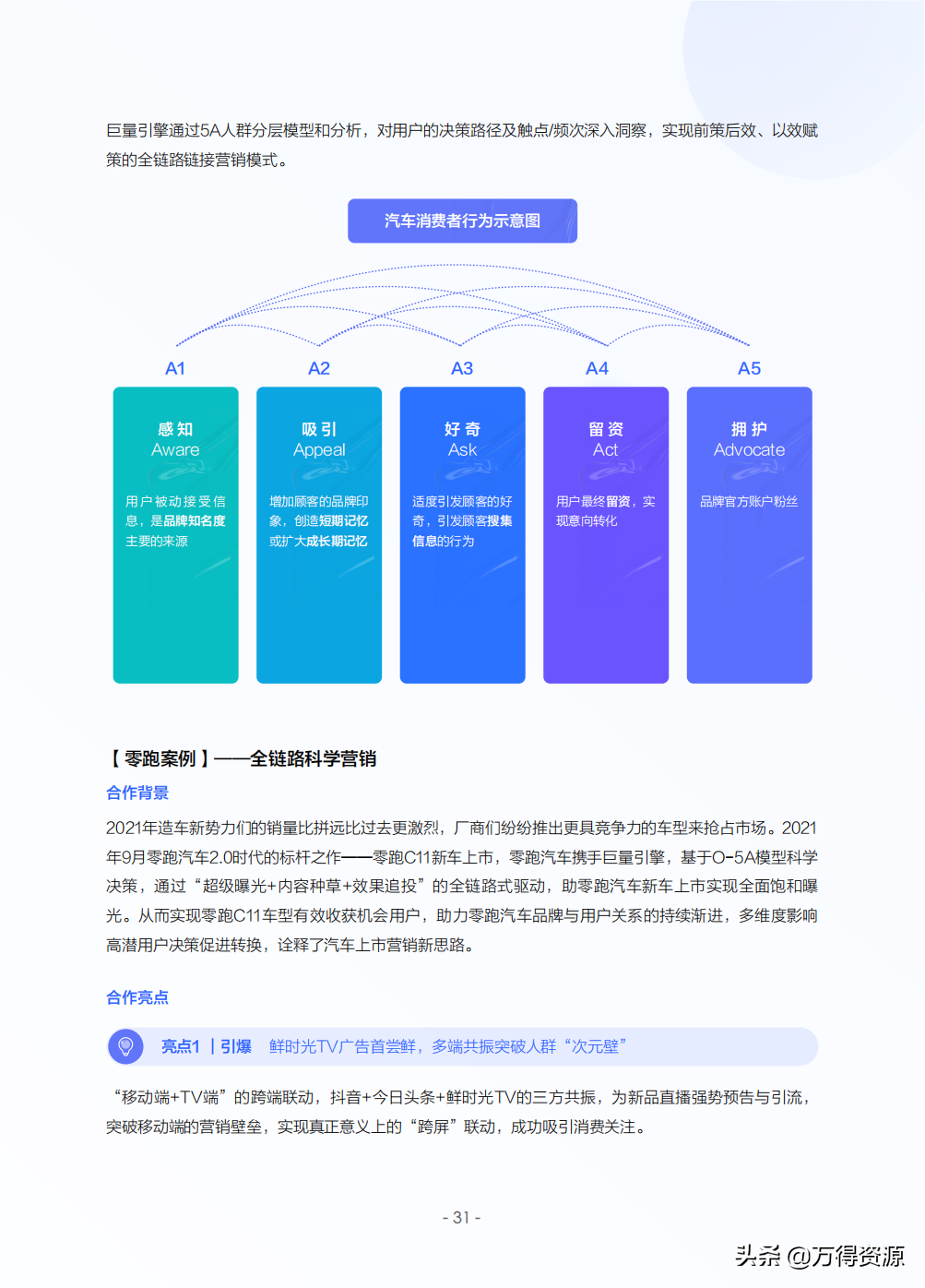 2022年中国新能源汽车发展趋势白皮书
