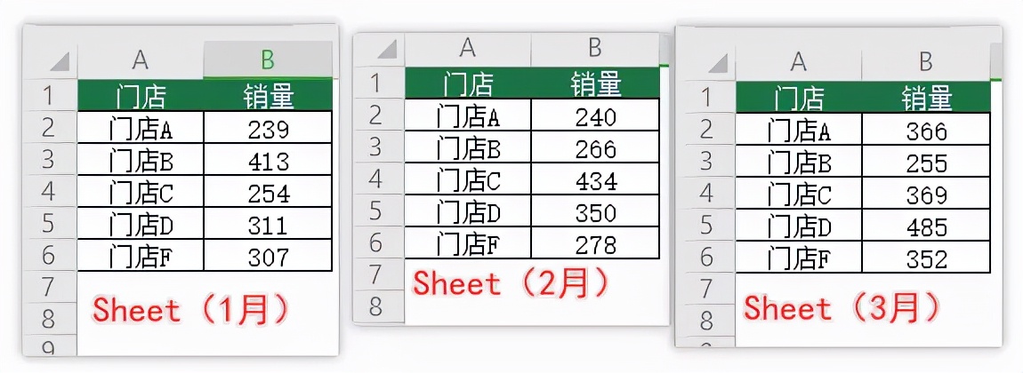 偷偷学会这个小众高能函数，我再也没有加过班