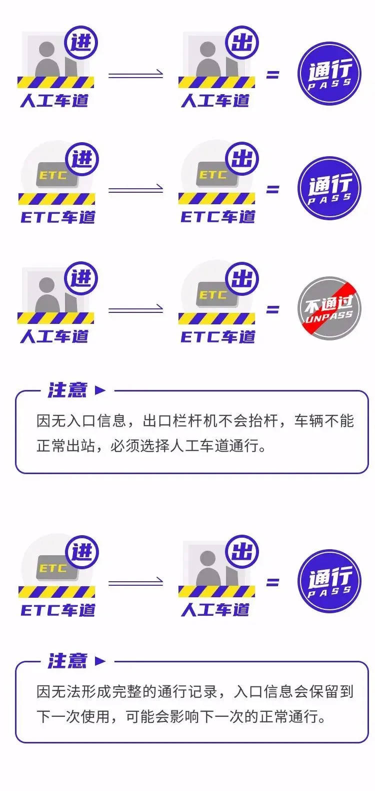 高速免费时间2022,高速免费时间2022春节最新