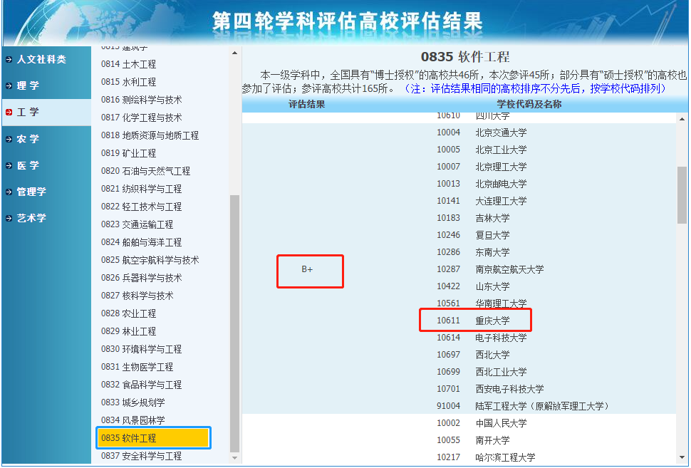 23届考研：重庆大学 大数据与软件学院 近三年考研报录数据分析