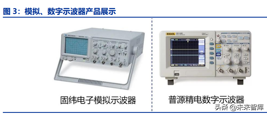 通用电子测量仪器行业深度研究：行业春风已至，国产龙头起航