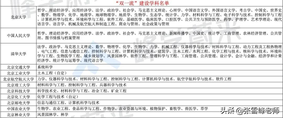 “双一流”大学有多吃香！毕业后想走这2条路的同学，强烈推荐