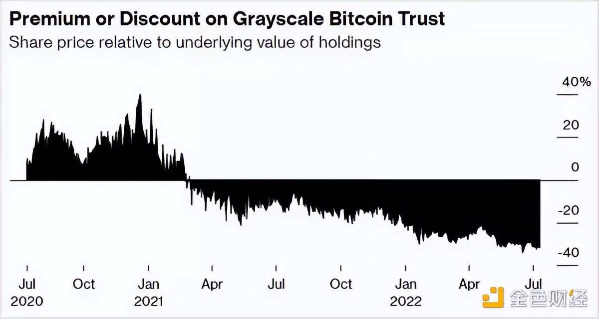 三箭资本的兴衰史