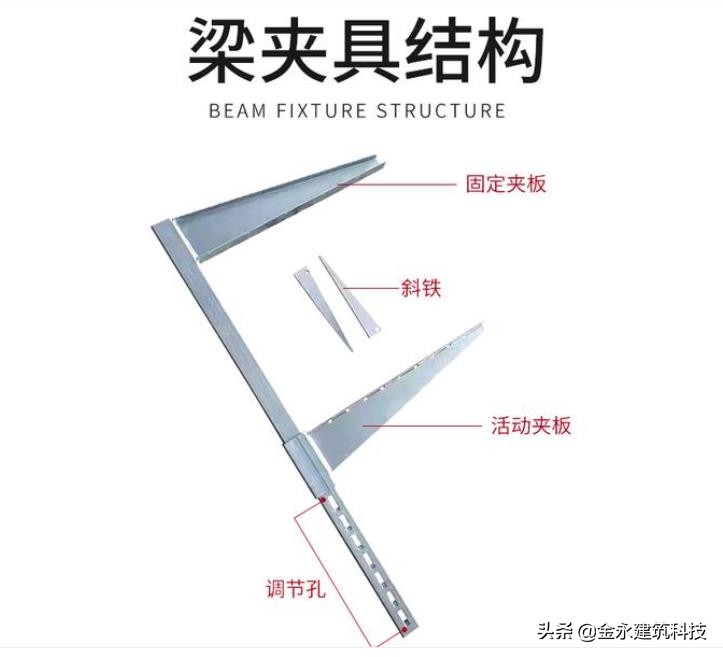 工程建筑梁夹具在建筑业应用普遍