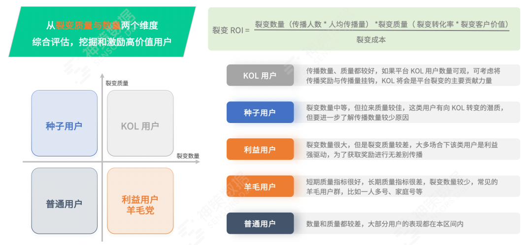 专注全链路数字化赋能，神策数据正式发布本地生活解决方案