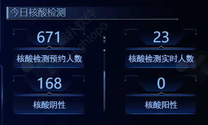 数字孪生智慧医院：构建三维医疗管控系统