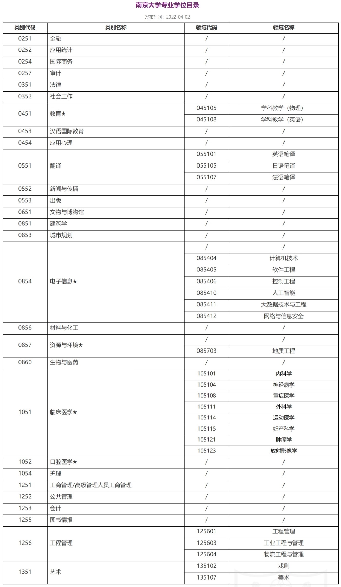 南京大学：除大家熟知的文理科专业，还有哪些工学专业值得报考？