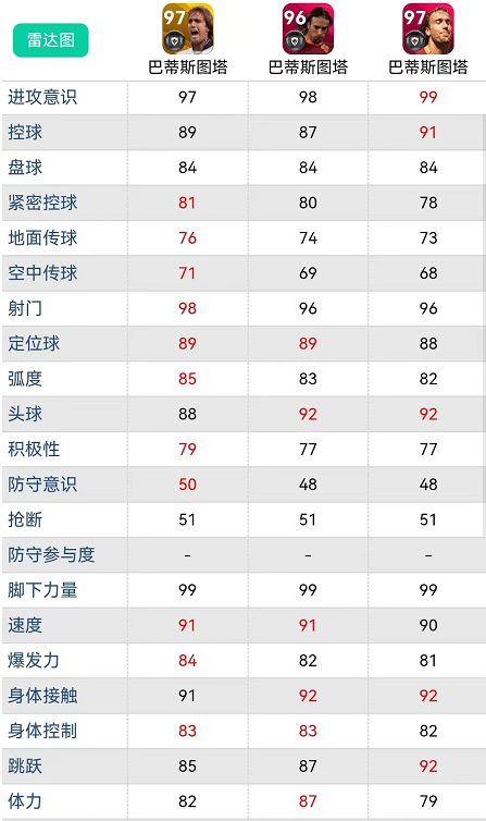 实况足球爆黑诀窍(实况足球｜周年庆十连保黑传奇 全面解析 抽球方法建议)