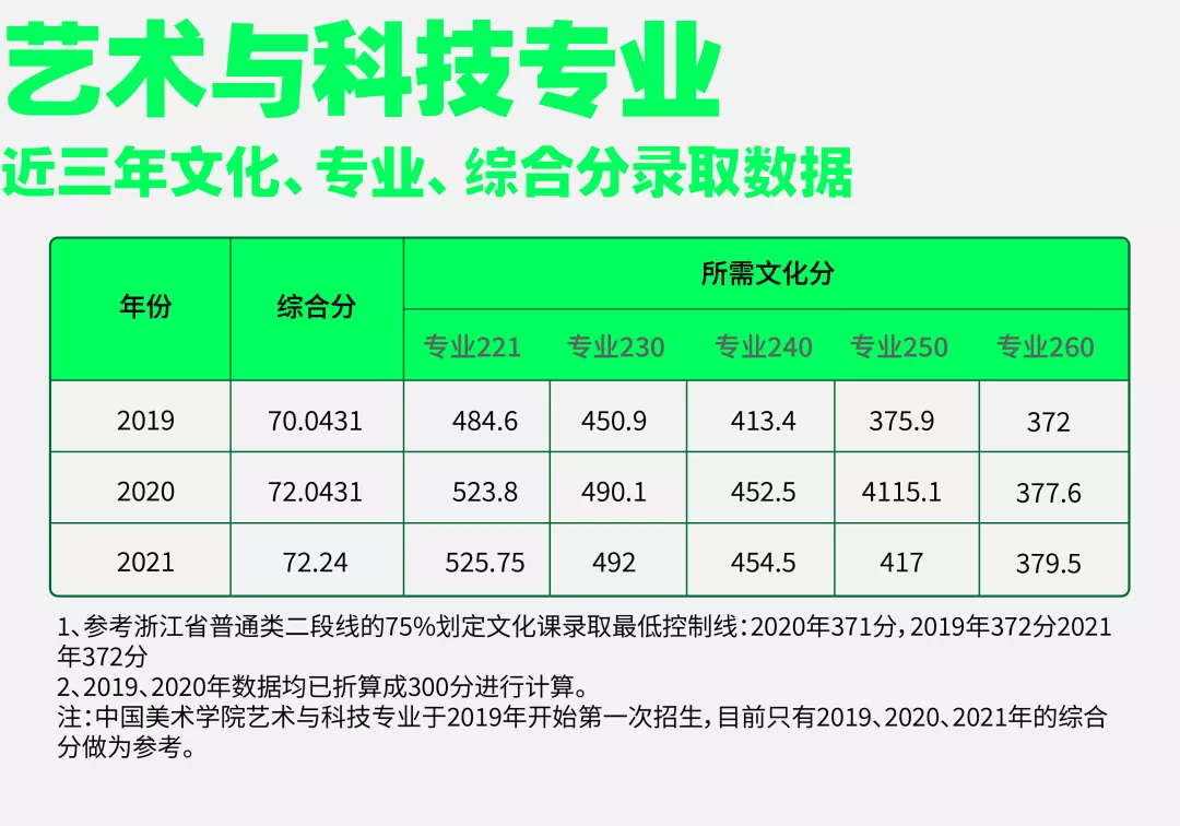 国美扩招势在必行！启用良渚校区后，中国美院又新增中外合作专业