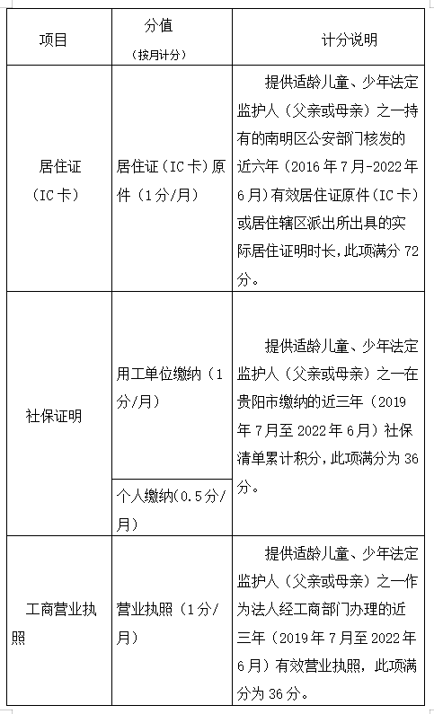 贵阳义务教育阶段，学校现场审核资料需要准备这些→