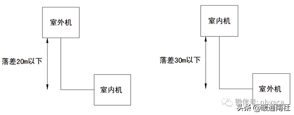 涡旋制冷压缩机常见故障及处理