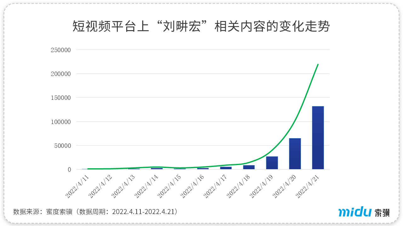 事件洞察｜从舆论分析刘畊宏爆火的原因