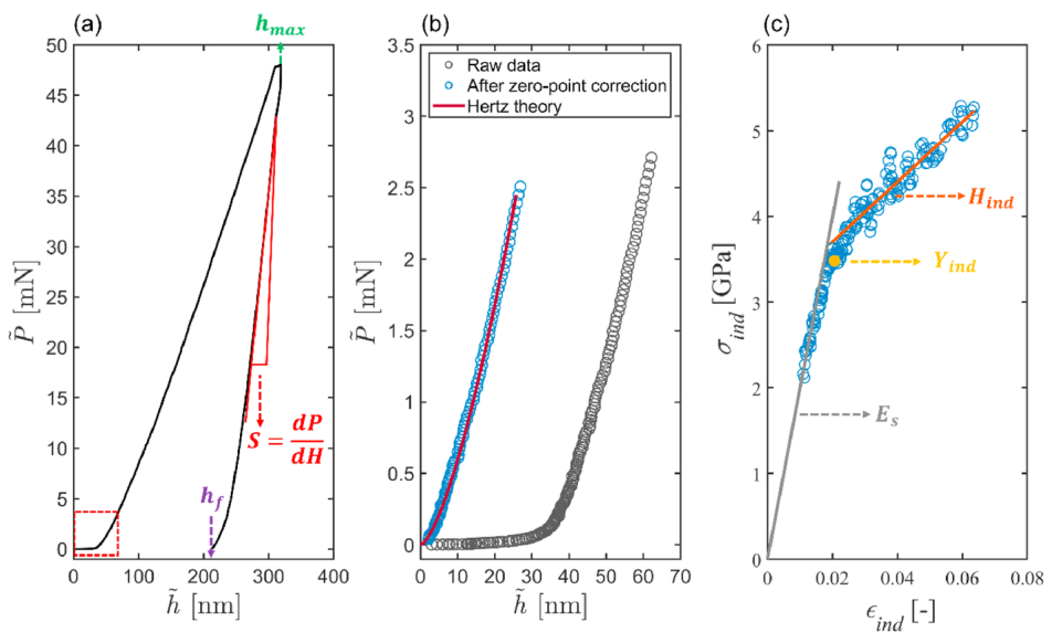 高通量评估！深入理解镍基高温合金的微观结构-性能联系