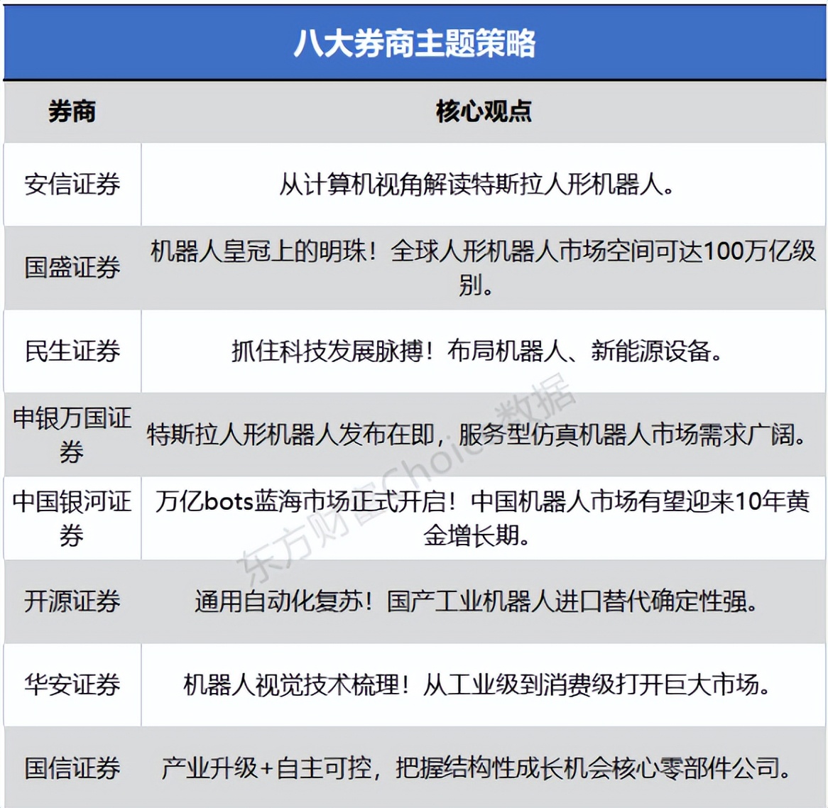 未来四场大会聚焦机器人 关税悬念倒计时