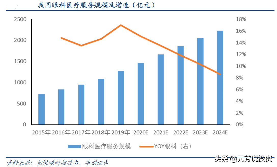医药生物板块估值创10年新低，关注2022年的六大细分投资机会