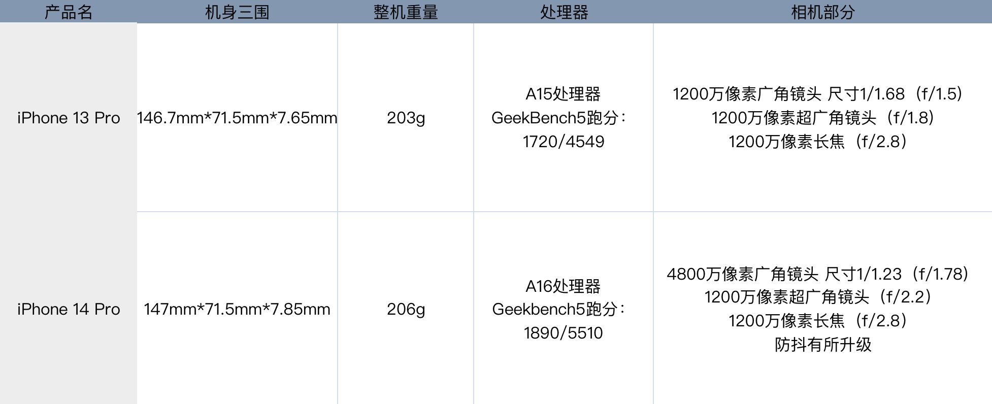 苹果13pro尺寸多少厘米（苹果13pro尺寸是多大）