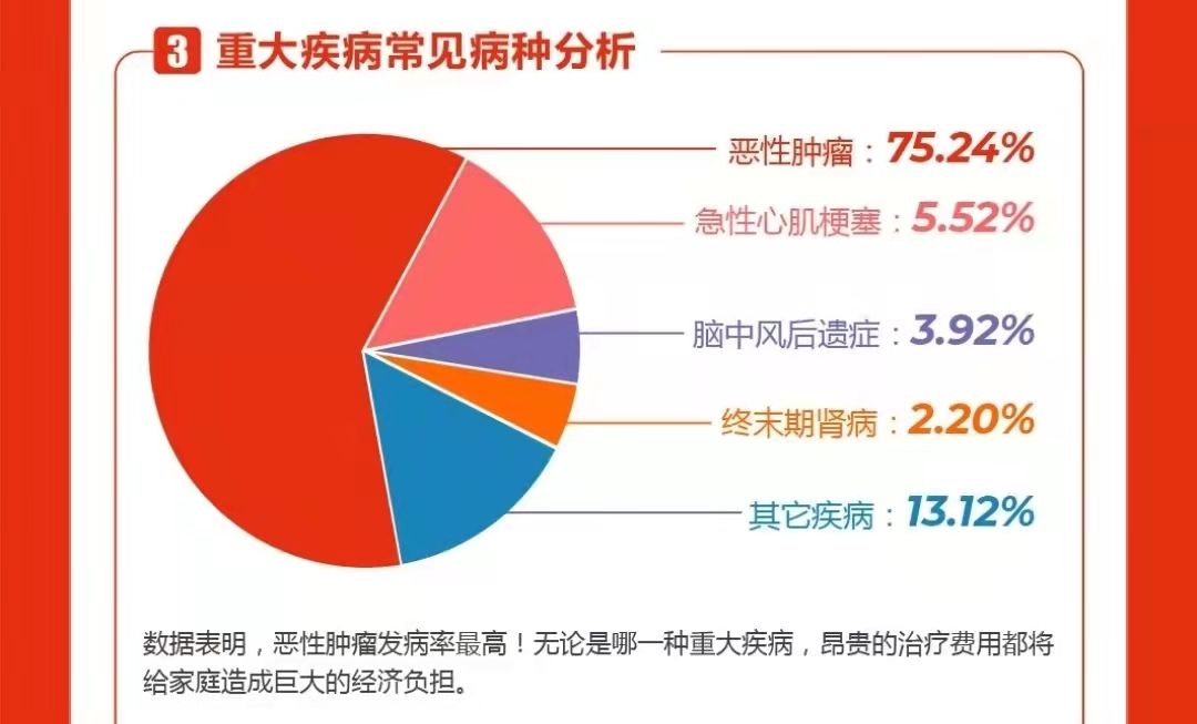 新一年首度更新，2022年防癌保障就该这么买