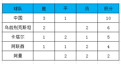 中国队02世界杯预选赛(2002中国男足世界杯之路)