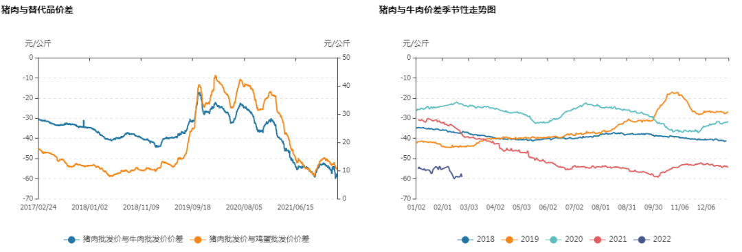 牛钱生猪日报2022.2.24