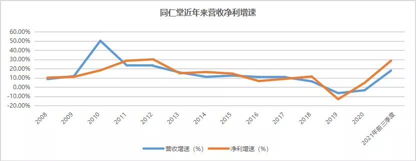 同仁堂：一手传统中药，一手朋克养生
