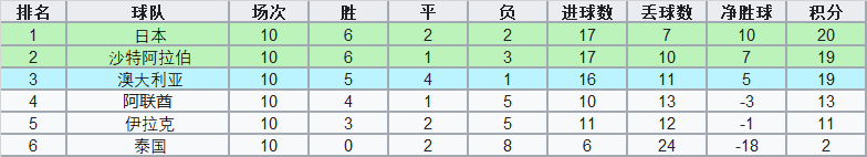 世界杯历史面积最小的国家是(洲际附加赛中的亚洲球队：曾经落寞，如今已绝非俎上鱼肉)