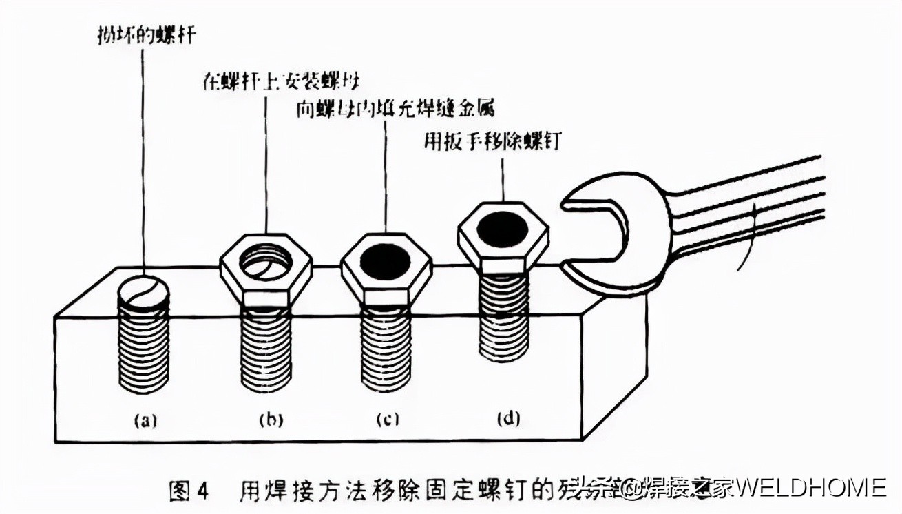 焊接人进阶必备：焊接技巧100招（一）