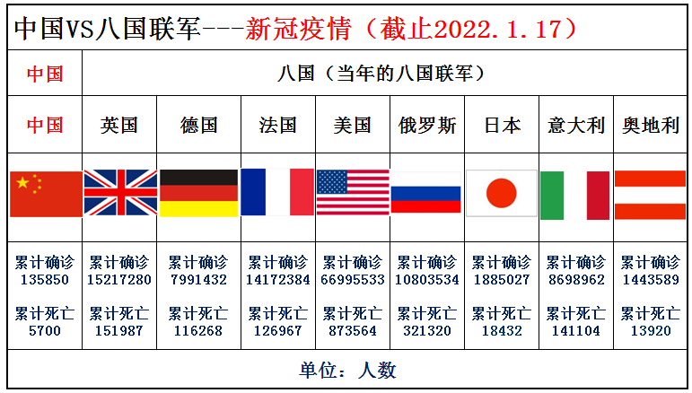 2020年奥运会国家排名（曾经的八国联军现在综合实力如何，与中国大数据对比（下期））