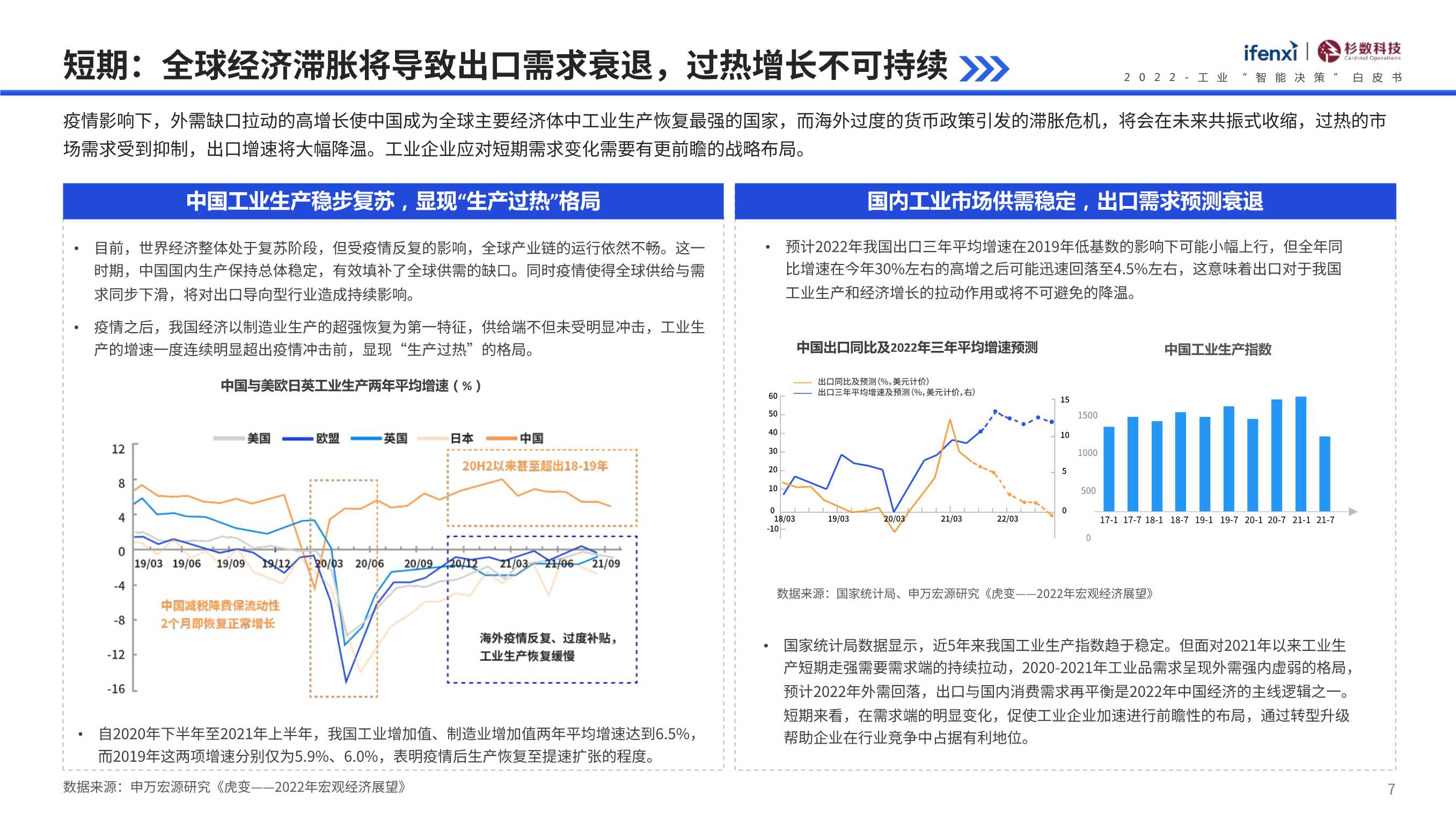 2022工业“智能决策”白皮书