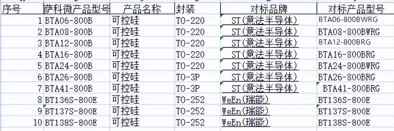 可控硅（SCR）及主要应用和参数