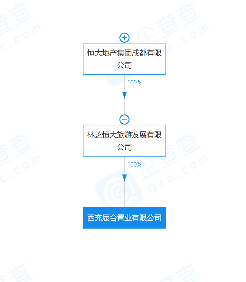 西充恒大现状(恒大集团某子公司被申请破产)