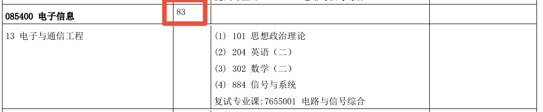 初试成绩402分，排名94，考研上“985”大学越来越难