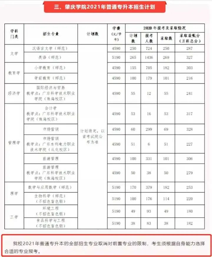 「选择大于努力」广东专插本专业院校选择“保姆级”通关攻略