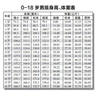 2022男生身高图片