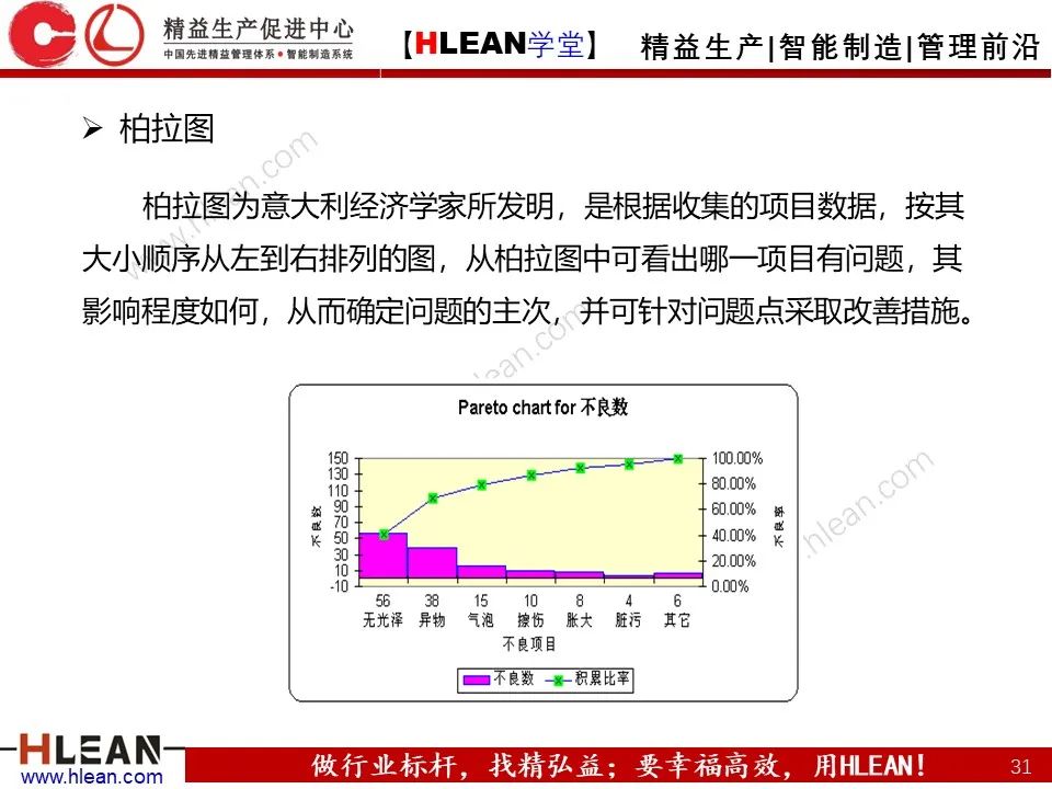 「精益学堂」全面解析 精益改善方法与工具