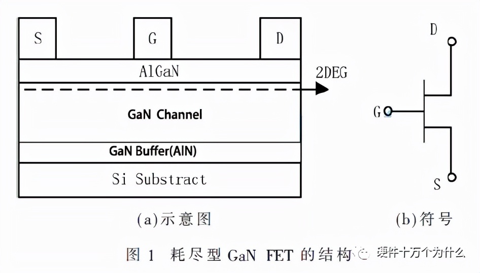 氮化镓FET相比MOSFET有什么优势？